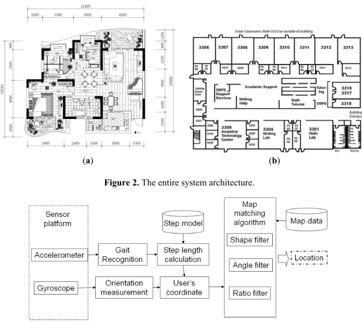 Figure 1. (a) A detailed map and (b) a floor plan. 