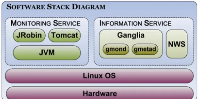 Fig. 16 . The results of these ﬁgures show that, by gradually increasing processors, the time consumed drops signiﬁcantly.