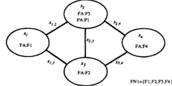 Fig.  1.  Simple  distributed  computing  system.  Fig.  2.  Simple distributed  computing system  with  different  file distribution
