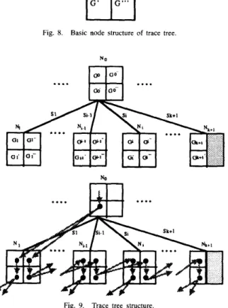 Fig. 7.  Example of DCS and all MFST's  for program  1  under consideration. 