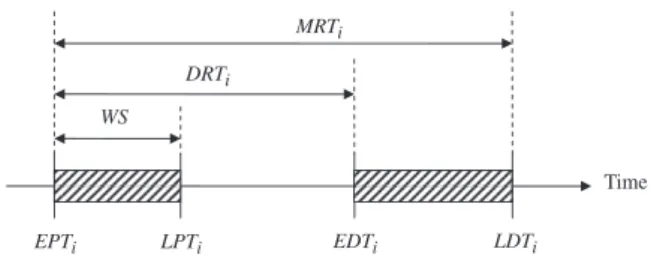 Figure 1. Determining the time window of a request.