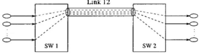 Table II lists the parameters used in our simulation. We use 576 bytes for the path MTU