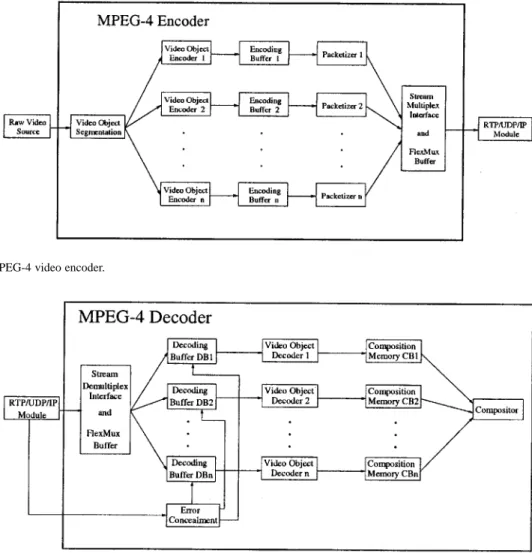 Fig. 4. Structure of MPEG-4 video decoder.