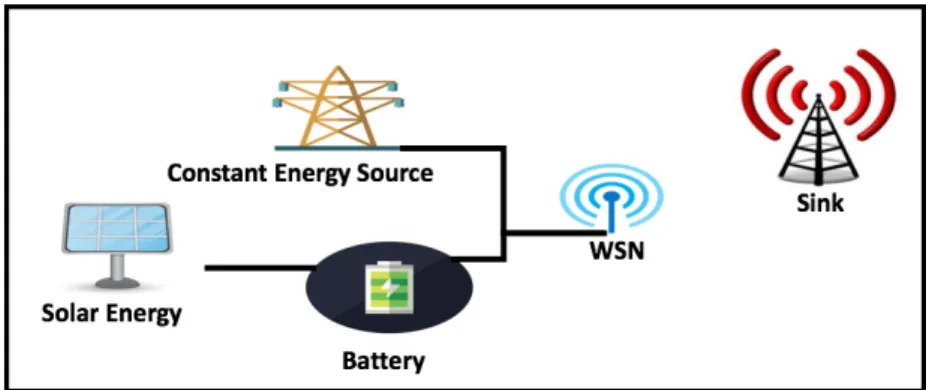 Figure 1. System architecture. WSN: wireless sensor network.