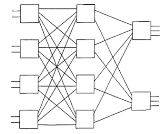 Fig. 1. Three-stage Clos network.