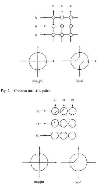 Fig. 2. Crossbar and crosspoint.