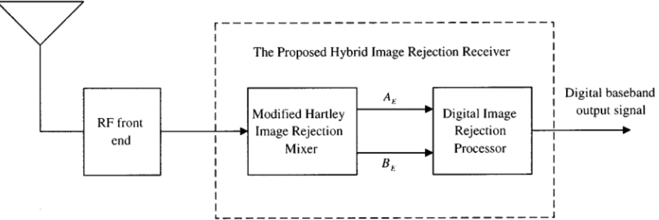 Fig. 1. A hybrid image rejection receiver system.