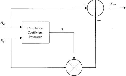 Fig. 3. The single-stage image rejection processor.