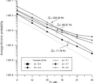 Fig. 8. Average bit error probability versus 7 in a two-path slow fading channel when channel sounding without path selection was used ( P =P = 8 dB,  = 0:99,  = 3 s).
