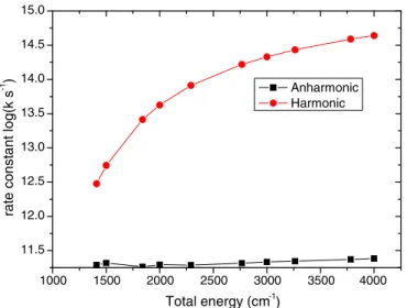 Fig. 4. Microcanonical rate constant versus total energies for the evaporation of water dimer.