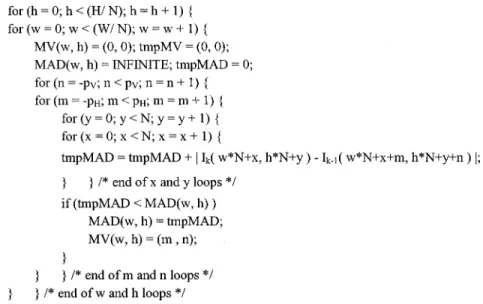 Fig. 1. Motion-estimation algorithm through six nested loops.
