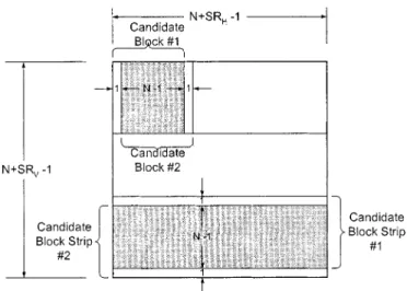 Fig. 2. Level A schematic: local locality within candidate block strip. Level B schematic: local locality among adjacent candidate block strips.