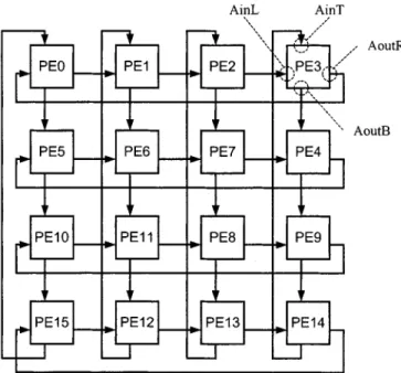 Fig. 10. Overview of the proposed CPSS type architecture and the interconnections of PE ports Pin, Pout, SA, and SUM.