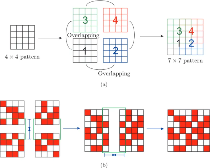 Fig. 3. The construction of U r for a given U and r ∈ N. Take U ⊆ {1, −1} Z 4×4 , r = 2 and s = 1 as an example