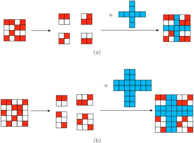 Fig. 4. (a) Extend a 4 × 4 pattern to a 5 × 5 pattern by adding a cross of pattern into the center of the original one