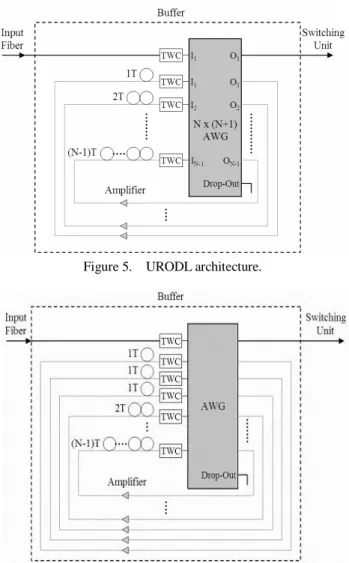 Figure 5.  URODL architecture. 
