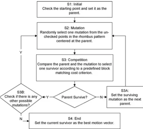 Fig. 3. Search patterns for GRPS.