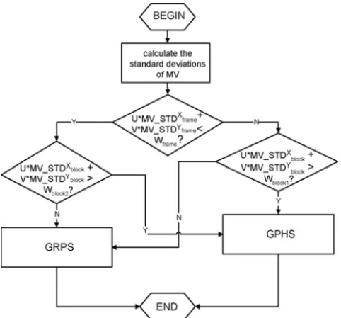 Fig. 9. Motion vector predictor candidates in the current frame, the previous frame, and the frame before previous frame.