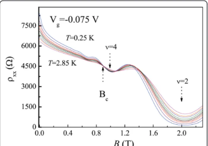 Figure 7 and the inset to Figure 7 show s xy and s xx ,