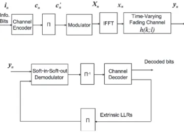 Fig. 1. Block diagram of the transmitter and the receiver of the considered system. Soft-input–soft-output demodulator consists of the ICI equalization such as the feedback canceler [8] and the demapper.