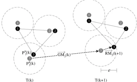 Fig. 2. An example of reference point group mobility model.