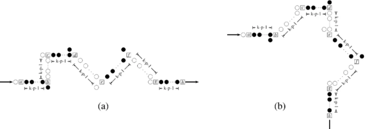 Fig. 6. Vertices with in-degree 1 and out-degree 1 correspond to Fig. 5(1a) and (1b), where node a indicates the entry point and node h the exit point.