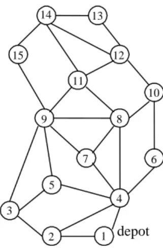 Fig. 3. The 15-node example.