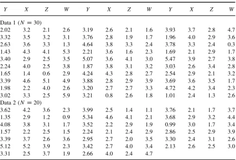 TABLE 9 Hypothetical Data Sets