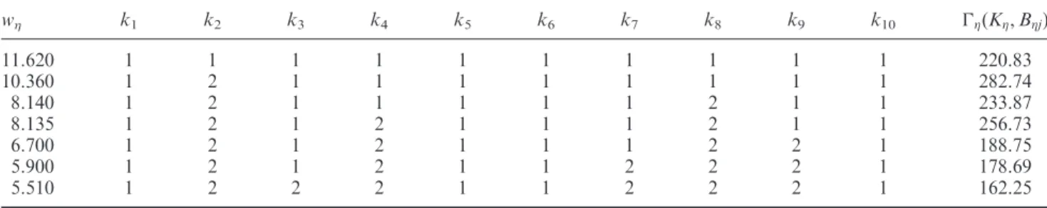 Table 8. The searching process.
