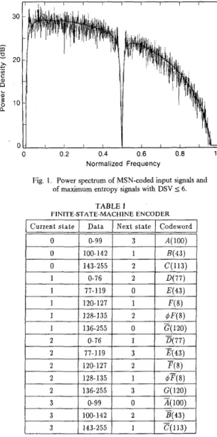 Table  I  shows the structure of the  finite-state-machine encoder.  States  are  designated by  decimal numbers  (0-3), and  data  words  are  denoted by  decimal numbers  (0-2S5)