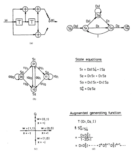 Fig.  2 .   (a) Rate  112,  K  =  three,  convolutional  encoder.  ( b )   State  diagram  of  the  code