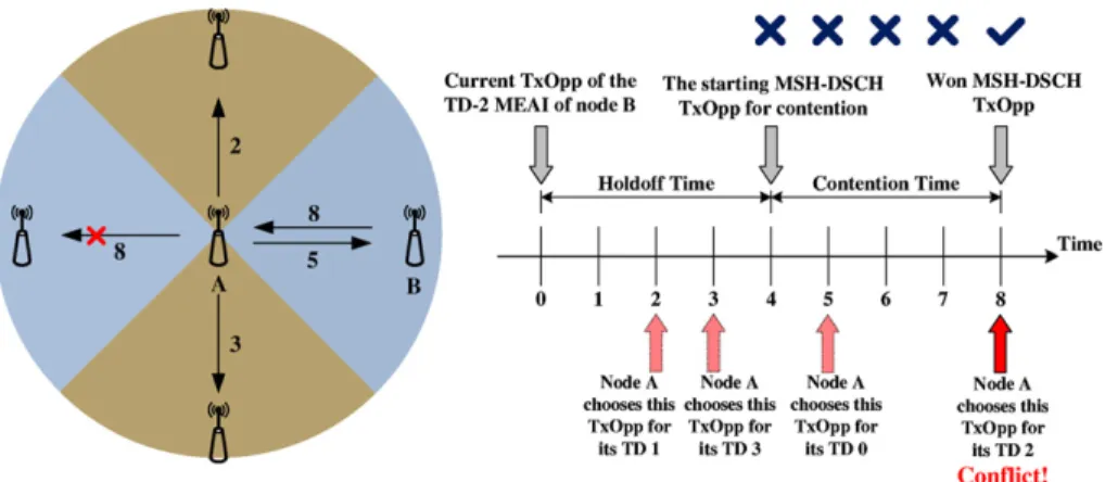 Fig. 4. Example case of the inter-node scheduling conﬂict problem.