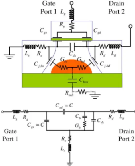 Fig. 4. Modeling results for extrinsic resistance extraction considering the neu- neu-tral-body effect (points: measured data