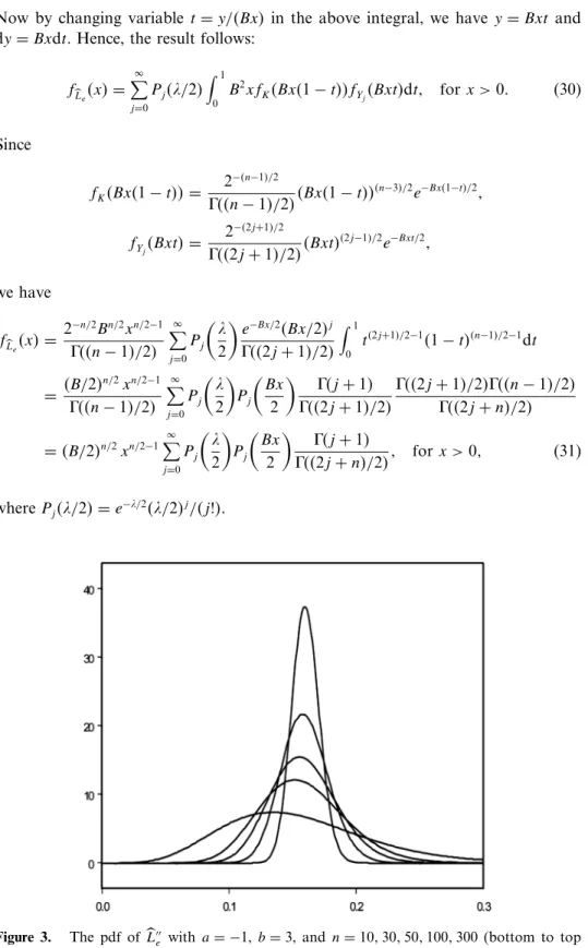 Figure 3. The pdf of  L  e with a = −1, b = 3, and n = 10 30 50 100 300 (bottom to top in plot) for 3D u = D l .