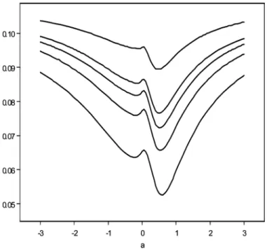 Figure 7. Plots of c  vs. a for L  e = 011, 3D u = D l , n = 25 50 75 100 300 (bottom to top