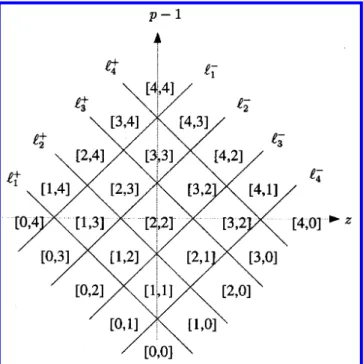 Figure 2 is illustrated as follows: Each element (k, m) of X 2 corresponds to a position in a 2 × 2 lattice as shown in Fig