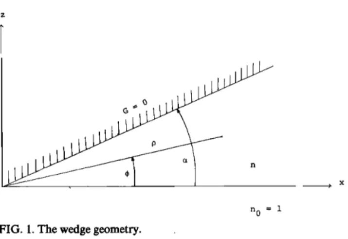 FIG.  1. The wedge geometry. 