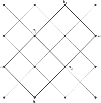 Fig. 2. The cycle u 1 u 2 u 3 u 4 u 5 u 6 u 1 is decomposed into two cycles by the edge u 2 u 5 .