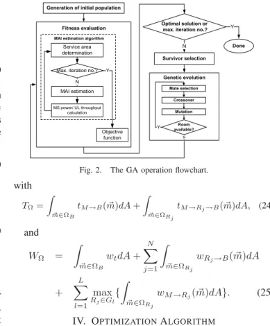Fig. 2. The GA operation ﬂowchart. with T Ω =   m∈Ω B t M→B ( m)dA +   m∈Ω Rj t M→R j →B ( m)dA, (24) and W Ω =   m∈Ω B w t dA + N  j=1   m∈Ω Rj w R j →B (m)dA + L  l=1 maxRj∈G l {   m∈Ω Rj w M →R j (m)dA}