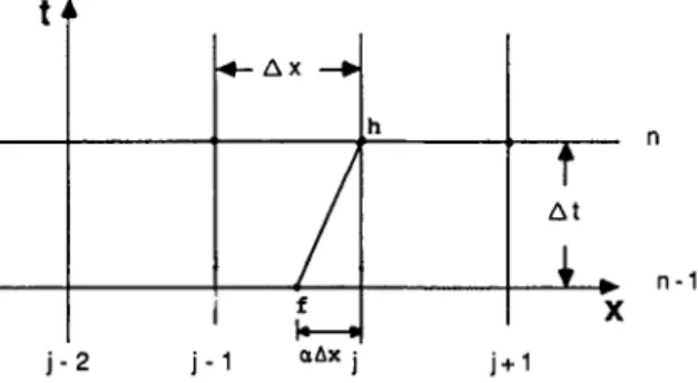 Figure  1.  Schematic  grid  diagram for HP method 