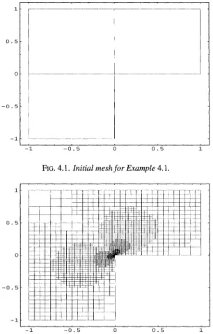 FIG. 4.2. Adaptive final mesh (FEM) for Example 4.1.