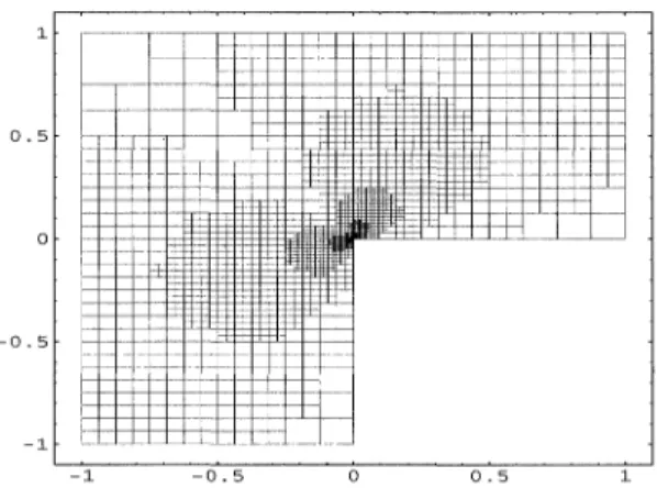 FIG. 4.3. Adaptive final mesh (FVEM) for Example 4.5. TABLE 4.7