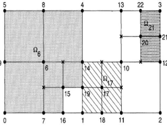 FIG. 2.1. 1-irregular mesh refinement.