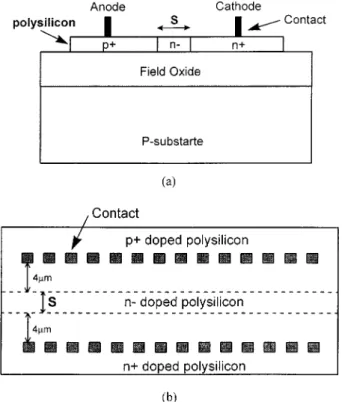 Fig. 6. (a) Device structure and (b) layout top view of the p +/n0/n+ polysilicon diode realized in a 0.8- m CMOS process.