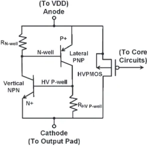 Fig. 8. Device structure of the HVPSCR embedded into the output HVPMOS.