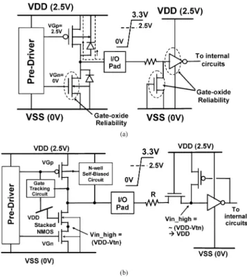 Fig. 1. Typical circuit diagrams for (a) the traditional CMOS I/O buffer, and (b) the mixed-voltage I/O buffer with the stacked-nMOS and the N-well self-biased pMOS.