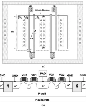 Fig. 2. (a) Finger-type layout pattern, and (b) the corresponding cross-sectional view, of the stacked-nMOS device for mixed-voltage I/O circuit in a p-substrate CMOS process.