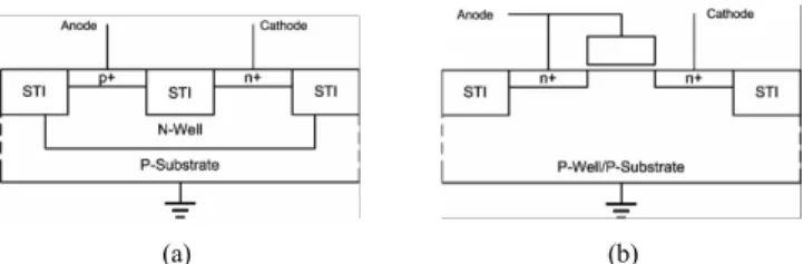 Figure 1. Schematic cross sections of (a) the p+/n-well diode, and (b) the  diode-connected NMOS, in grounded p-type substrate