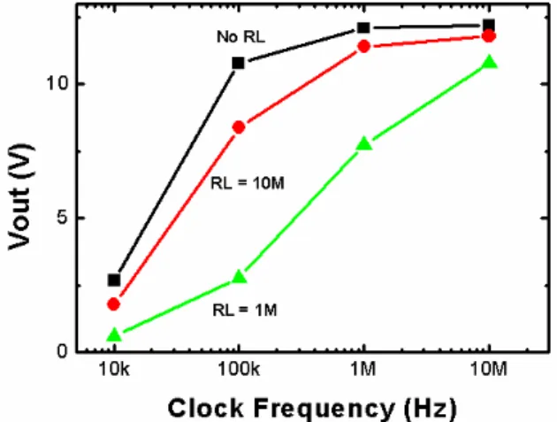Figure 10. Measured output voltages of the 4-stage, 8-stage, and 12-stage  charge pump circuits (Lc=1 µm) with the output loading of 1 MΩ, 10 MΩ,  or without the output resistor