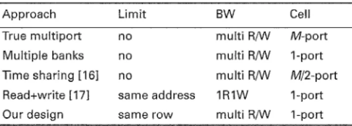 Table 3: Comparison  of  multiport  approaches 
